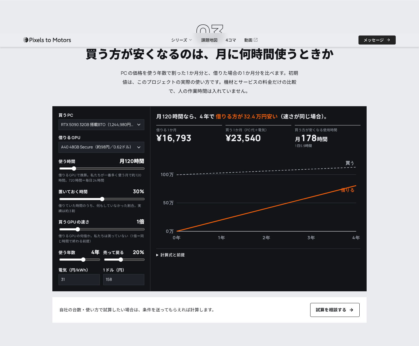 03 損益分岐の計算機。条件を動かすと、4年でどちらが安いかと、買う方が安くなる使用時間が変わる