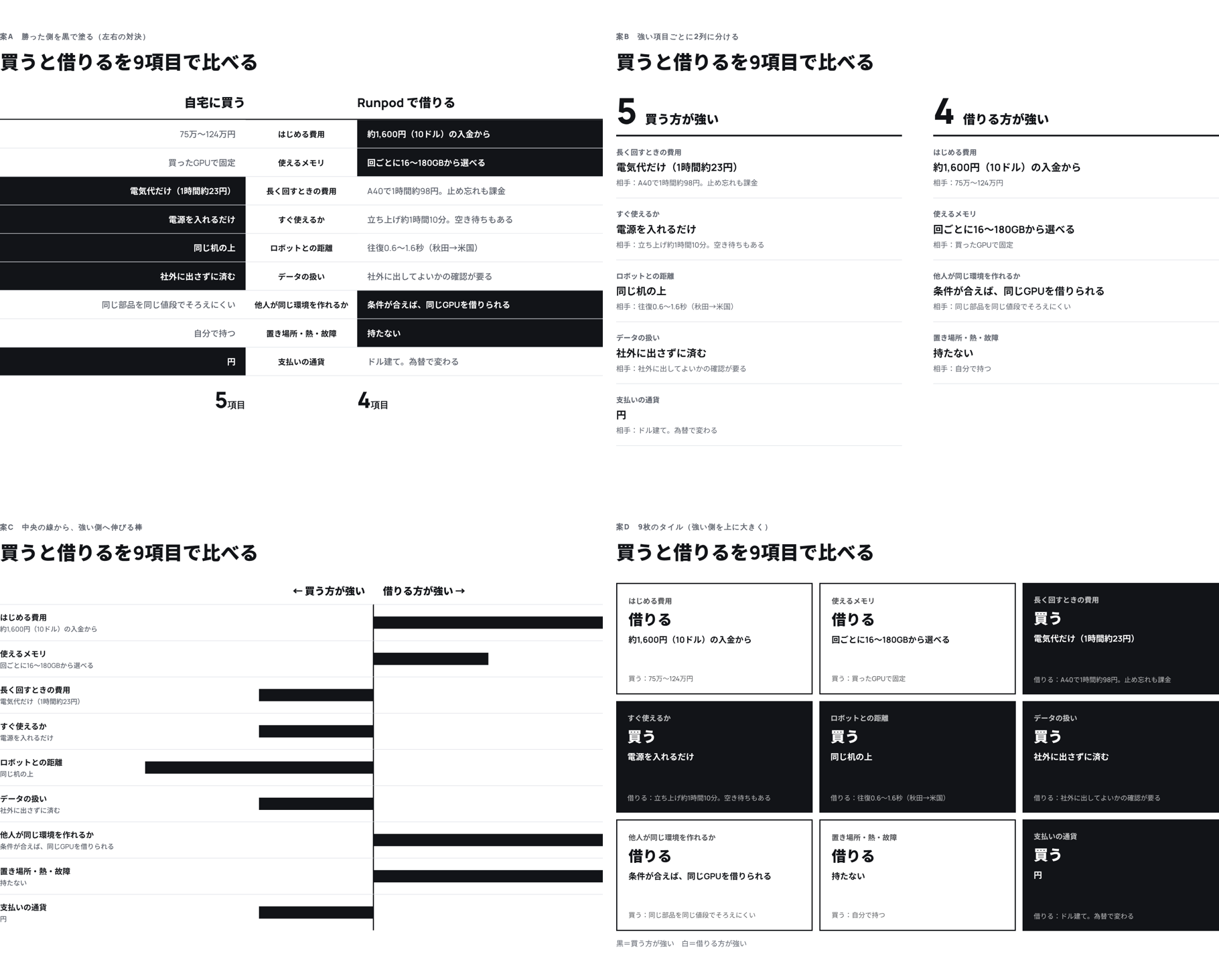 04 の比較の4案。左右の対決、強い項目ごとの2列、中央から伸びる棒、9枚のタイル