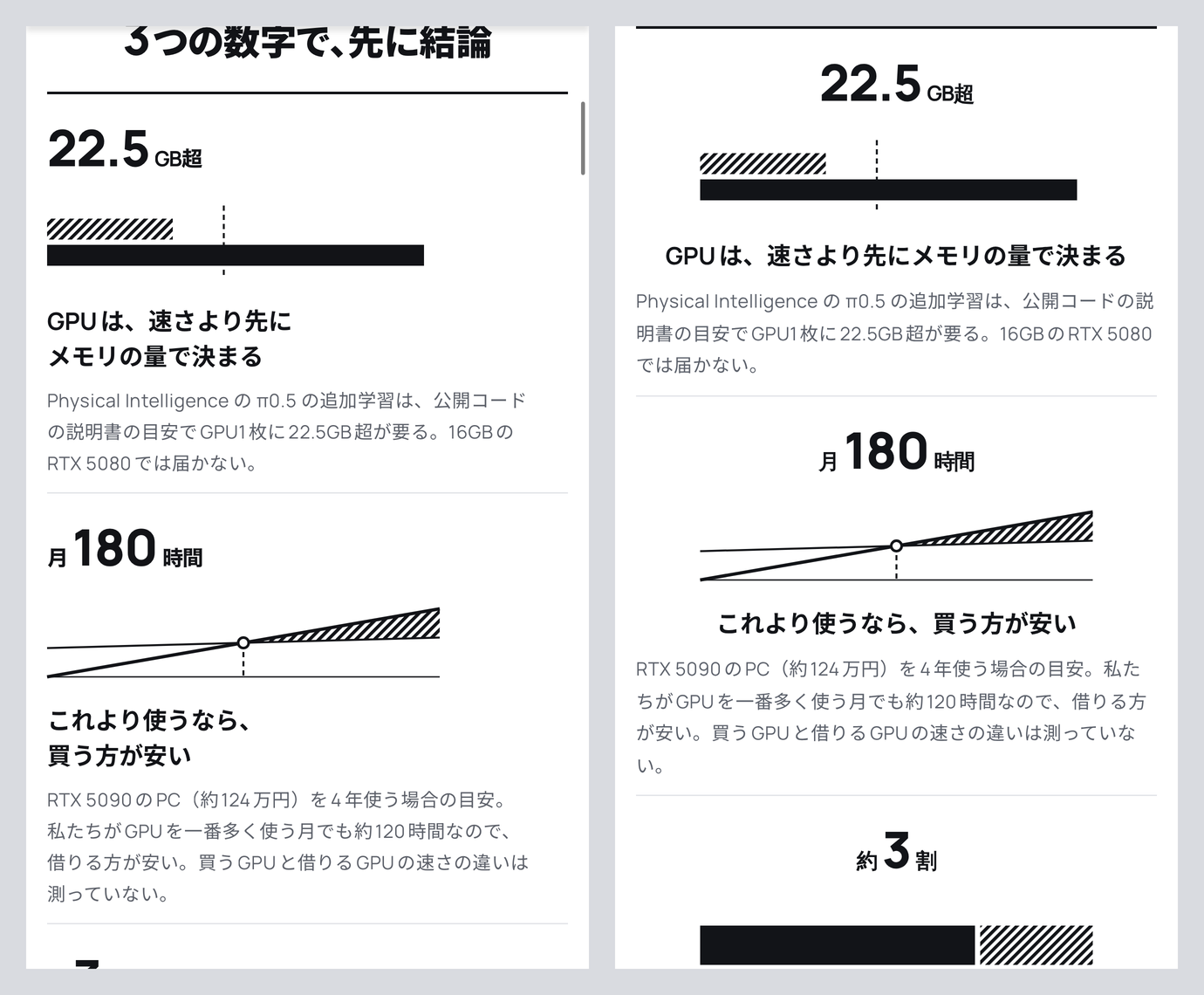 左が直す前、右が直した後。数字・グラフ・見出しが、画面の中央の1本の線に乗った