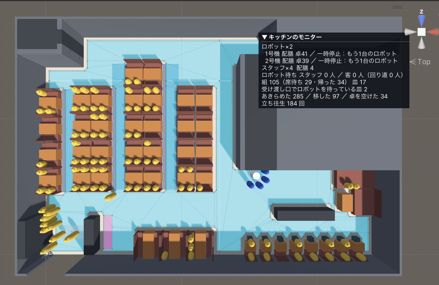 店が止まったときの Unity の画面。客席はほぼ埋まり、受け渡し口の前に白いロボットが1台だけ見え、そのまわりを青いスタッフが囲んでいる。右上のキッチンのモニターには、1号機・2号機ともに一時停止（もう1台のロボット）、組105（席待ち29・帰った34）、あきらめた285、立ち往生184回と出ている