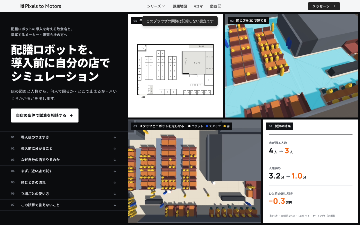 4つに分けた最初の画面。平面図・3Dの店舗・走るスタッフとロボット・試算の結果（店舗が回る人数4人→3人、入店待ち3.2分→1.0分、ひと月の差し引き−0.3万円）