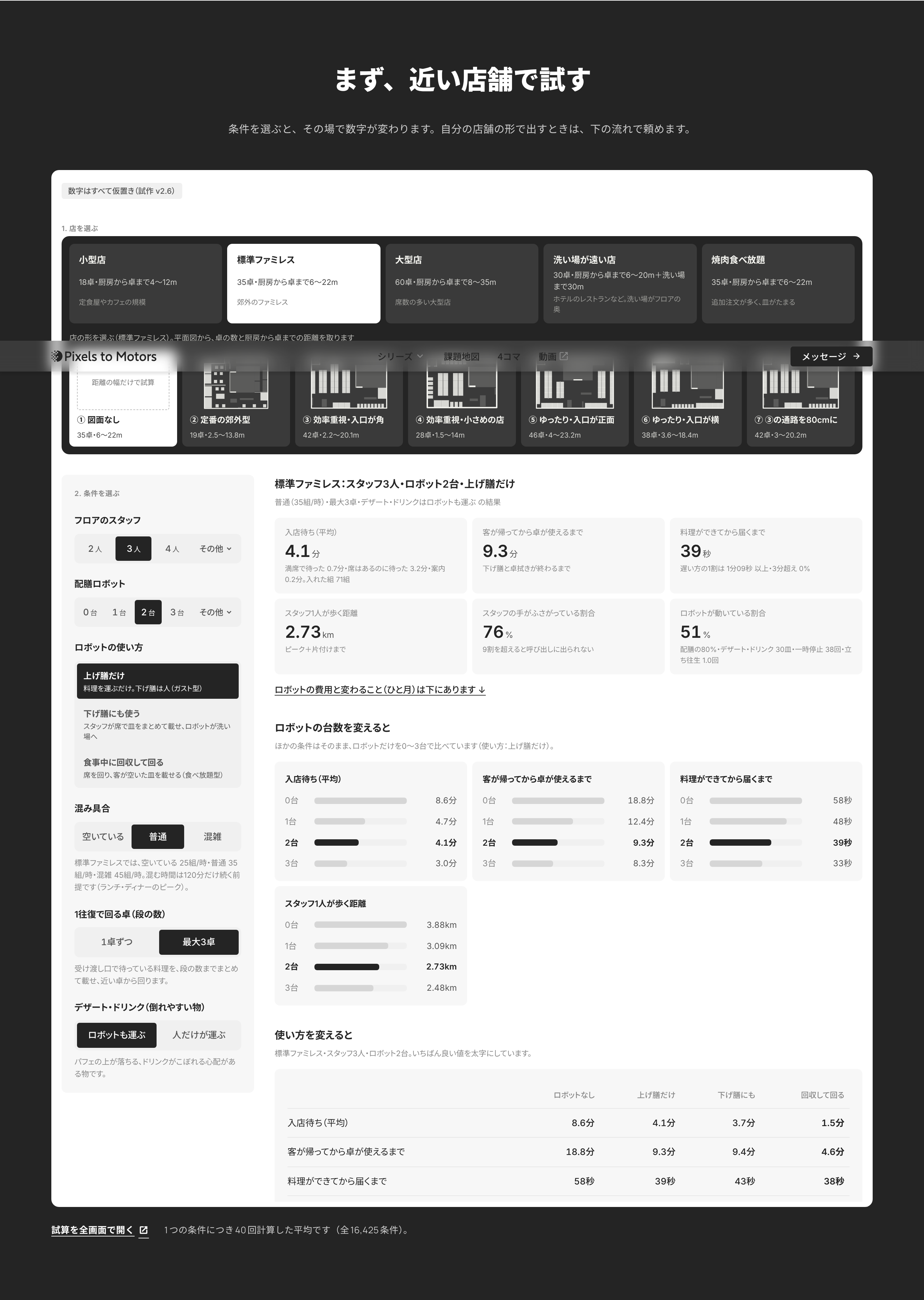 まず、近い店舗で試す節。幅を 1280px にして、試算をそのまま動かせるように埋め込んでいる