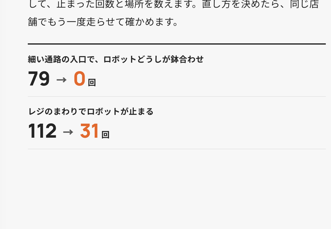 直す前の、どこで止まるかの数字。79 → 0回、112 → 31回が、説明文に近い大きさで並んでいる