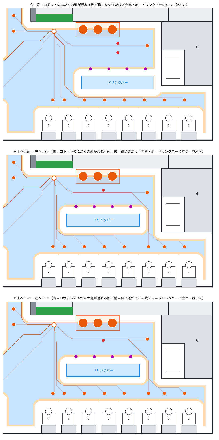 ③の右下の3案。上から、今（ドリンクバーと6人席の間が通れない）、A 上へ0.5m・左へ0.8m、B 上へ0.3m・左へ0.8m。A と B は、ドリンクバーのまわりを青い道が一周している
