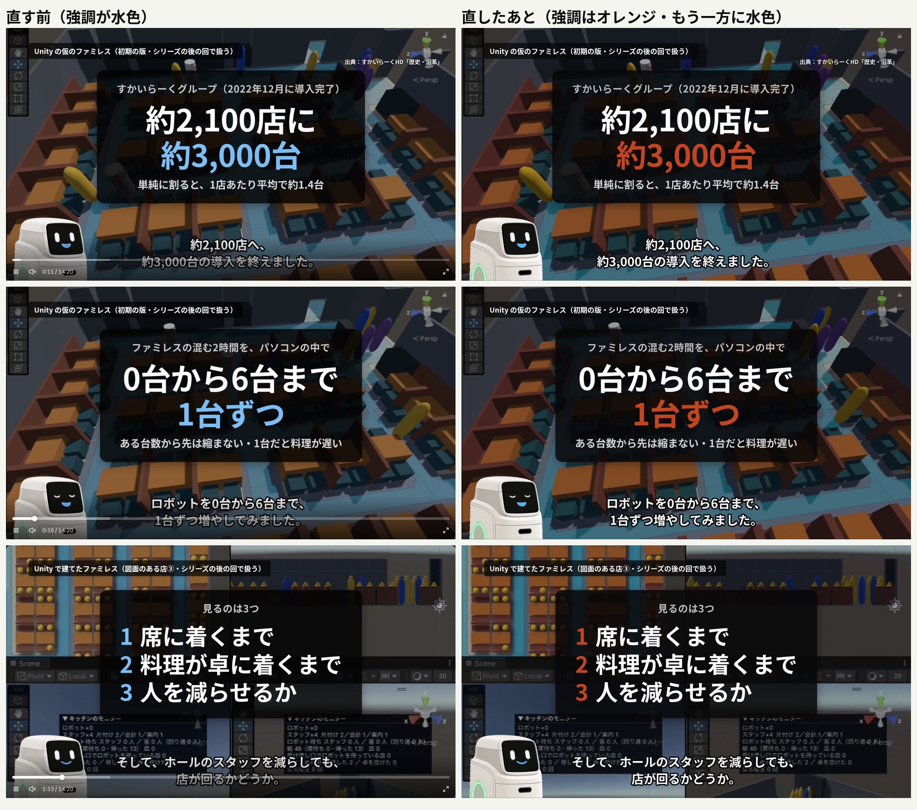 同じ3つの場面の直す前と直したあと。左は強調の語が水色、右は同じ語がオレンジで、番号もオレンジになっている