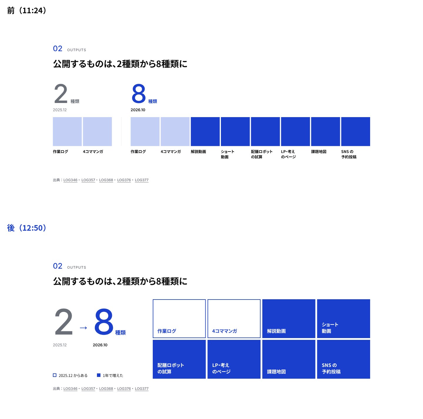 02 の前と後。前は四角10個の下に名前。後は左に大きな「2 → 8 種類」、右に名前の入った四角8つ(前からある2つは線、増えた6つは塗り)