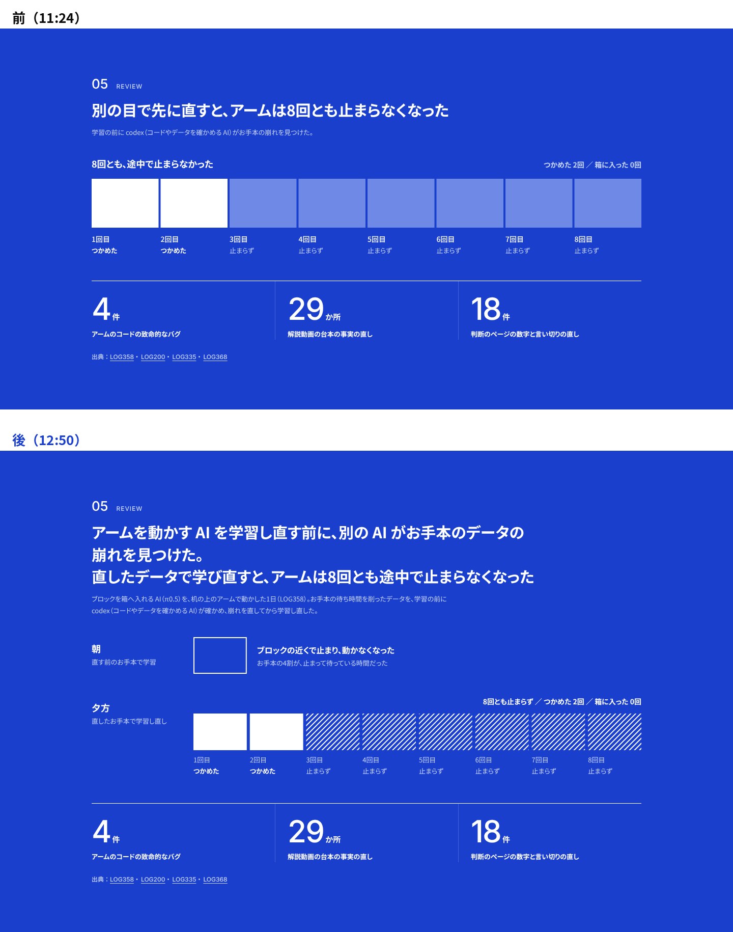 05 の前と後。前は四角8つだけ。後は「朝:直す前のお手本で学習」の四角1つと「夕方:直したお手本で学習し直し」の四角8つの2段