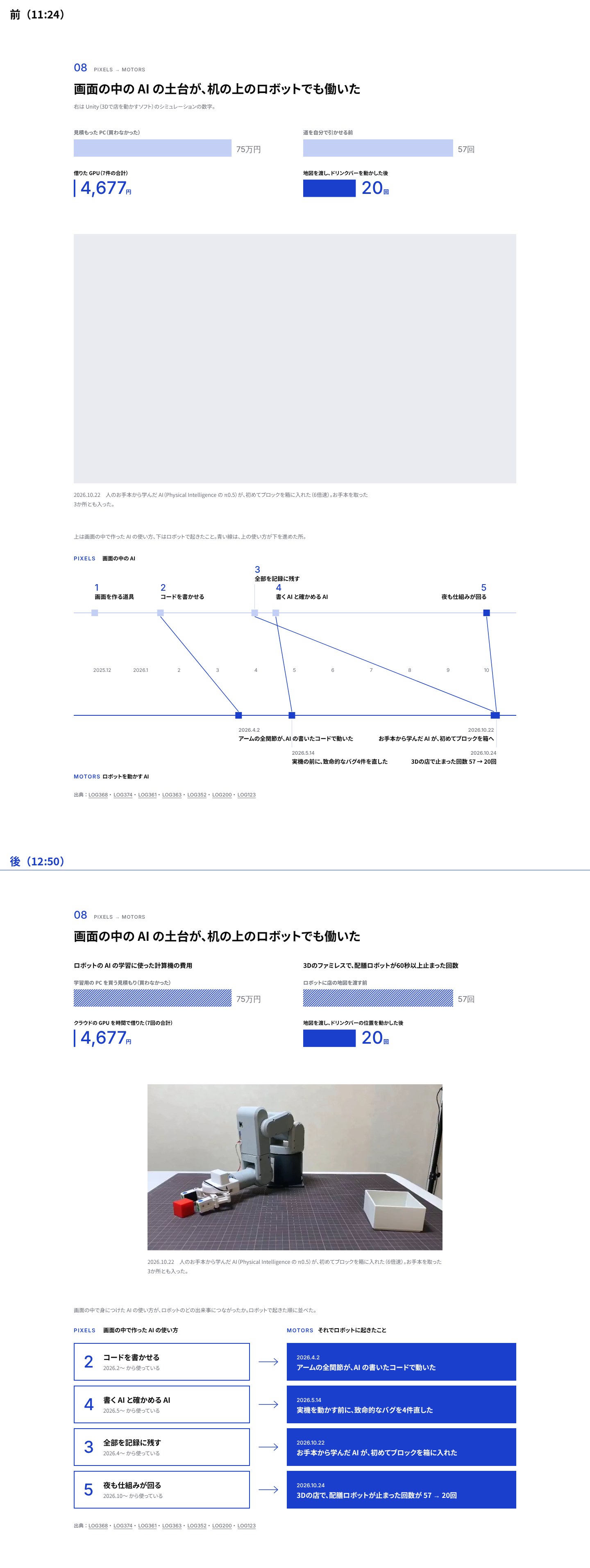 08 の前と後。前は上下2本の横線を斜めの線でつないだ図と、灰色の動画の枠。後は「使い方」の枠と「起きたこと」の青い面を矢印でつないだ4行と、色を整えた動画