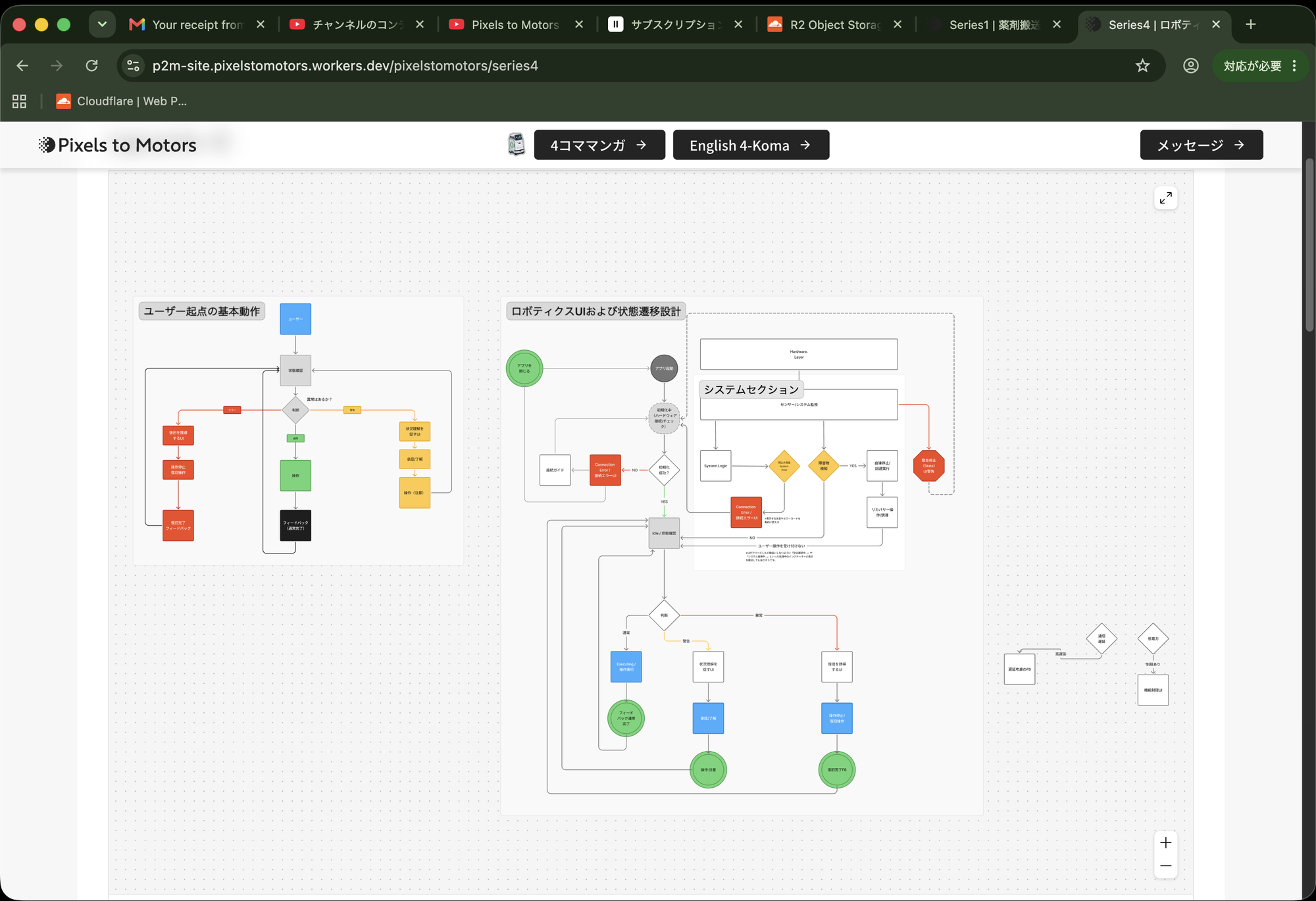 Studio を出て、GitHub に push すると公開されるサイトへ ― 553ページを Astro と Cloudflare に移し、画像は R2 へ|本文・画像・図解の数を、今のサイトの全ページと照合した