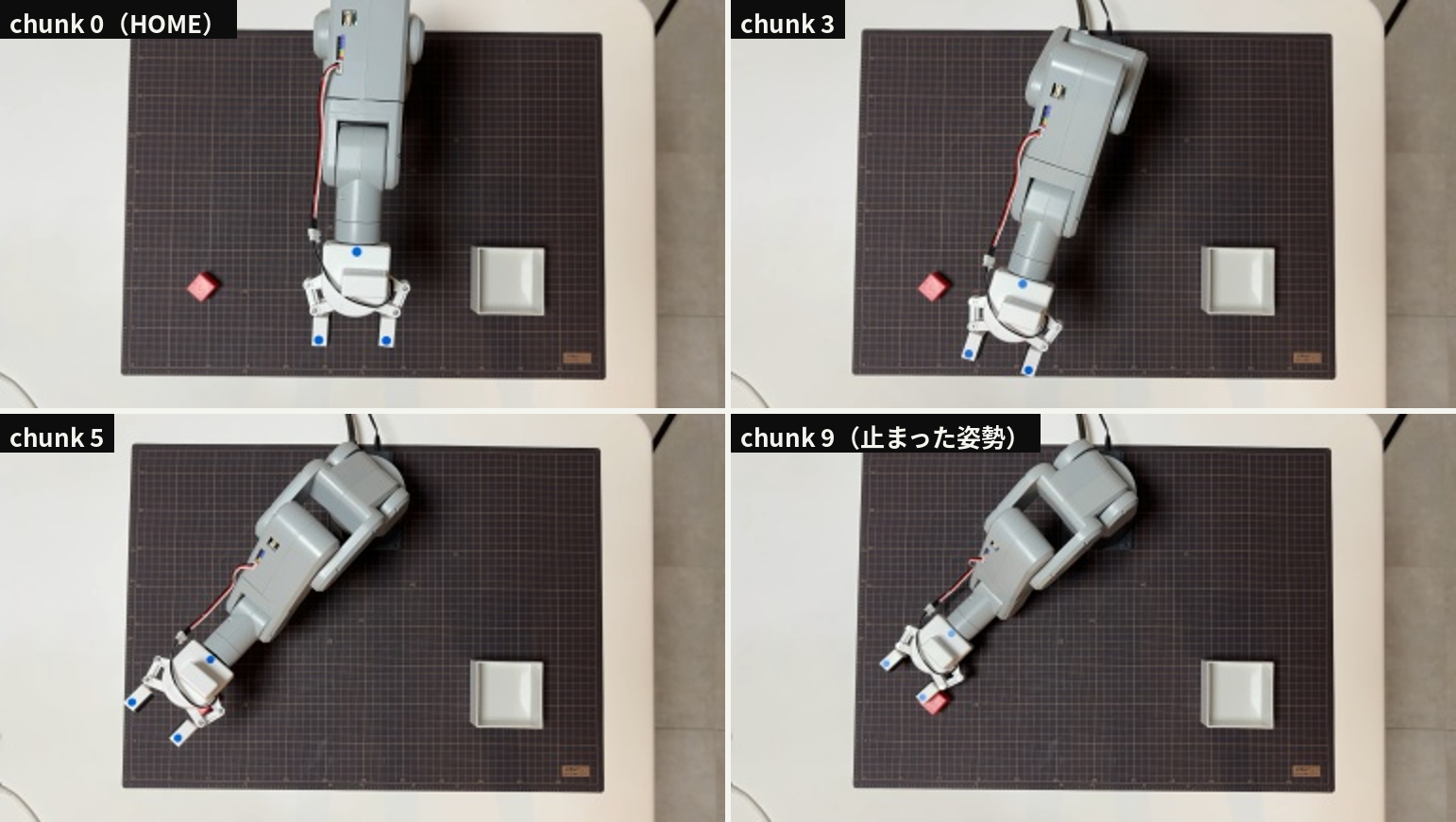 π0.5 に送った上のカメラの画像4枚。chunk0 は HOME、chunk3 と chunk5 でブロックの方へ腕を伸ばし、chunk9 ではグリッパーの手前の爪がブロックの上にかかっている