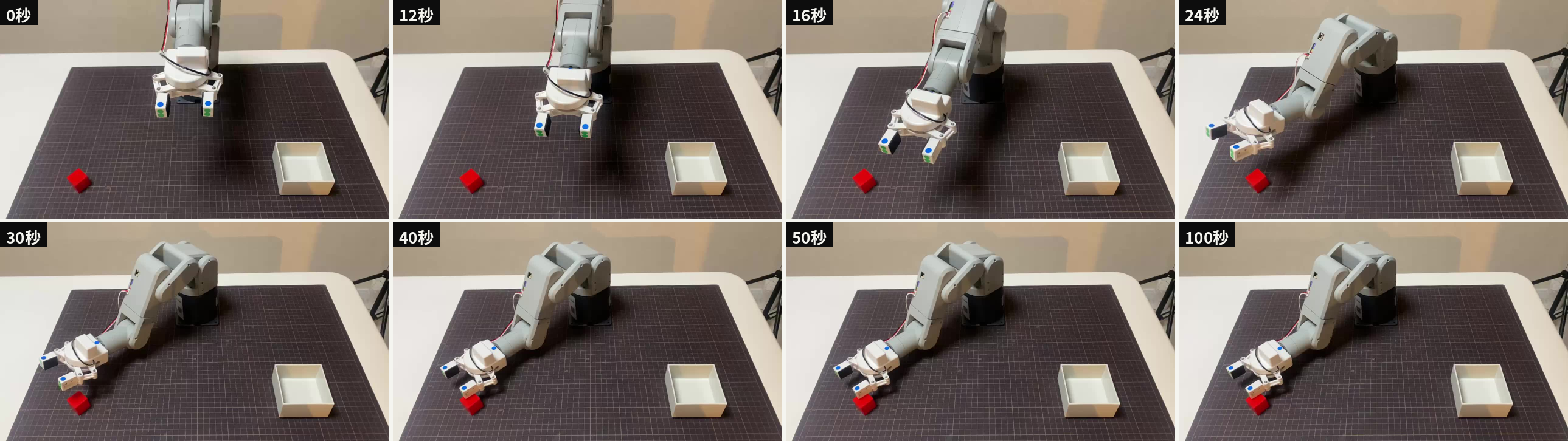 横から撮った動画のコマ8枚(0秒〜100秒)。HOME から腕を伸ばし、24秒ごろにはブロックの上に来て、30秒以降はほとんど動いていない