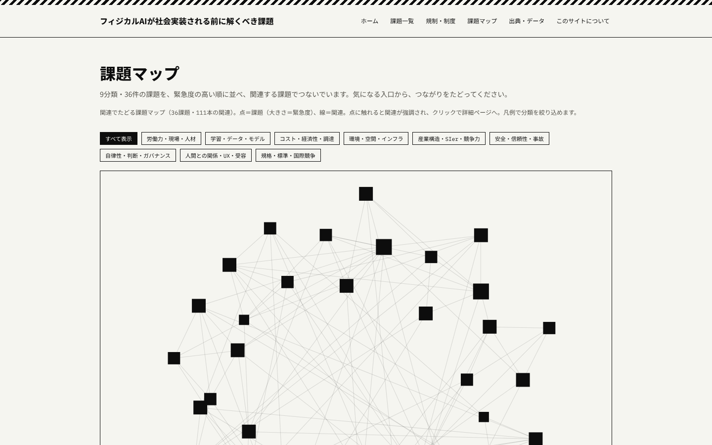 移す前の課題マップ。36個の黒い四角が、111本の細い線でつながっている