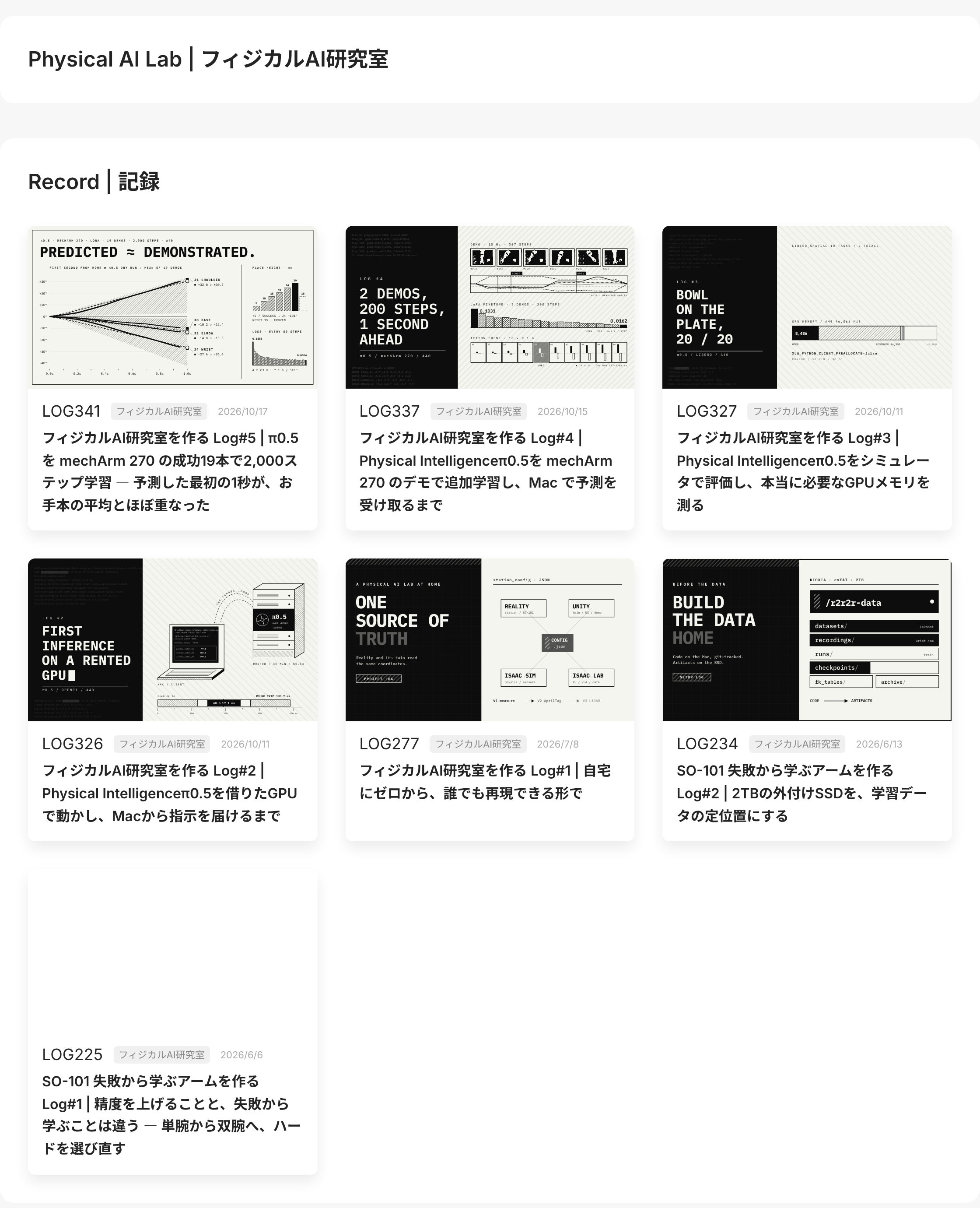 移したあとのフィジカルAI研究室のページ。π0.5 の学習と推論の回など7本が並び、解説動画の記録はなくなっている