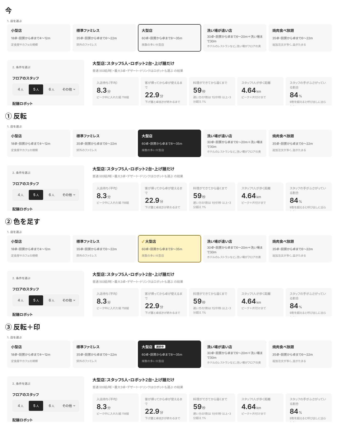店を選ぶカードの1回目の試し案。今の見た目、選んだ店を黒地に白文字にした案、薄い黄色にして店名の前に印を付けた案、黒地に「選択中」の札を足した案