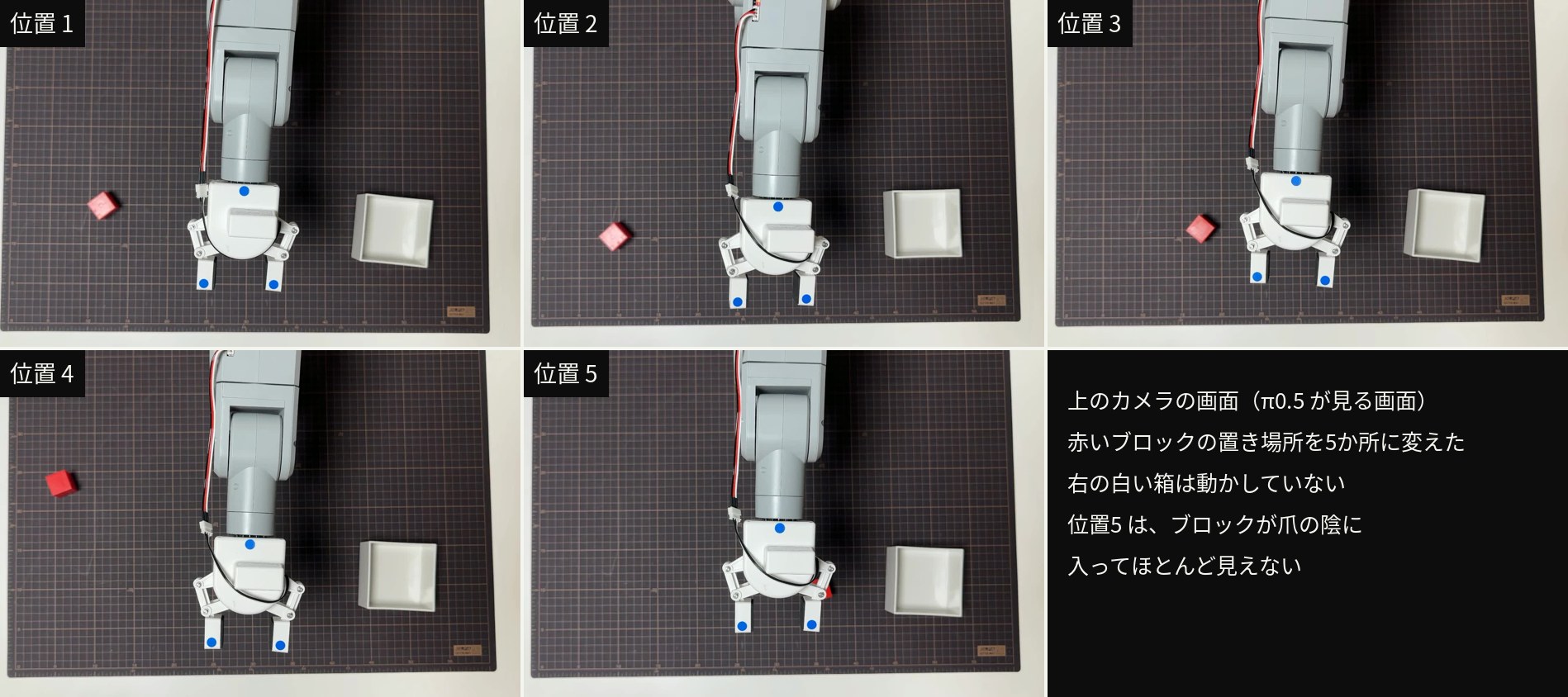 上のカメラで撮った、5か所それぞれの録画の最初のコマ。黒いマットの上で、赤いブロックの位置だけが違い、右の白い箱は同じ場所にある。位置5ではブロックが爪の陰に入り、赤い角がわずかに見えるだけになっている