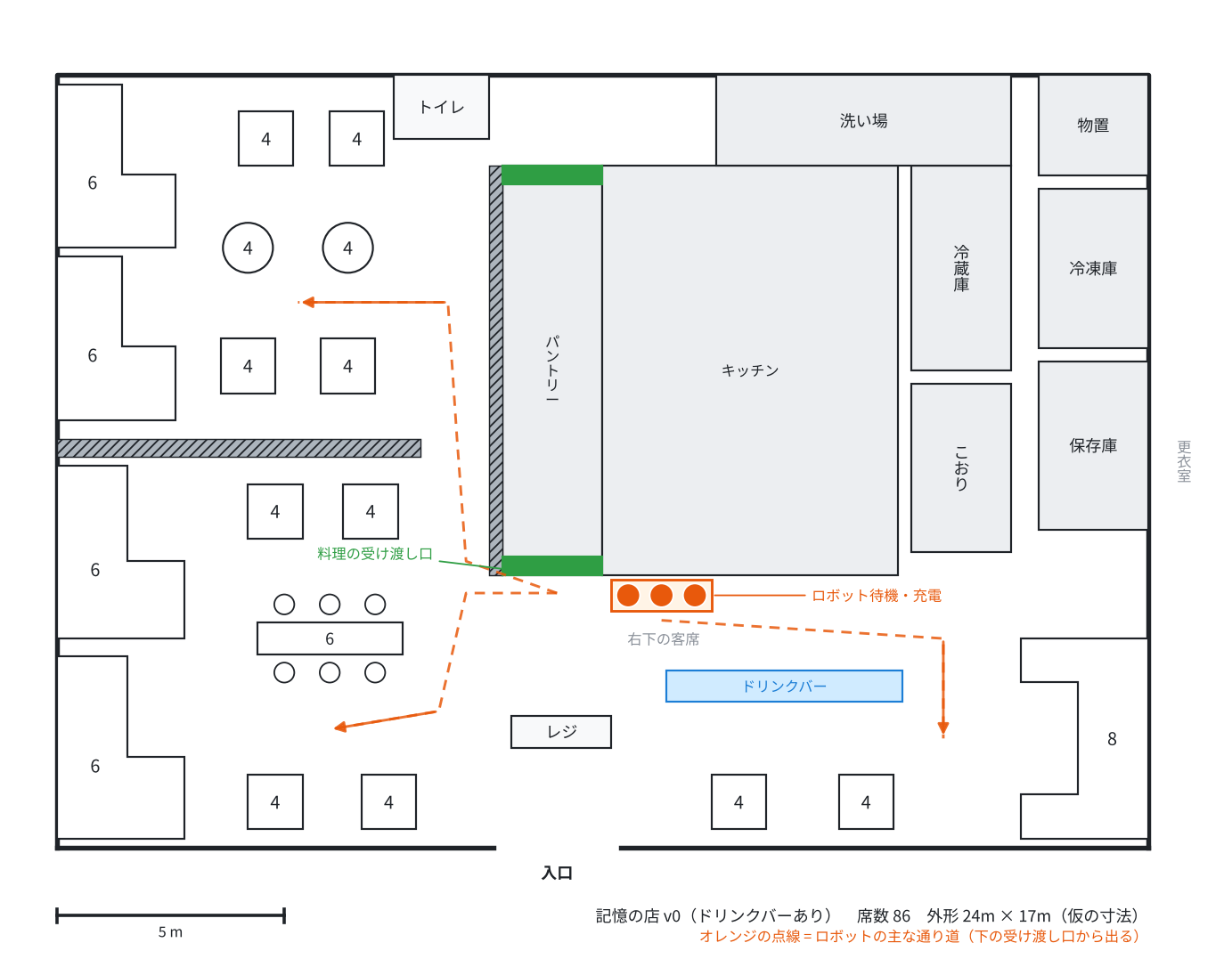 記憶の店の最初の版。外形24m×17m、86席。オレンジの点線がロボットの主な通り道、下の受け渡し口の横にロボット3台分の待機場所