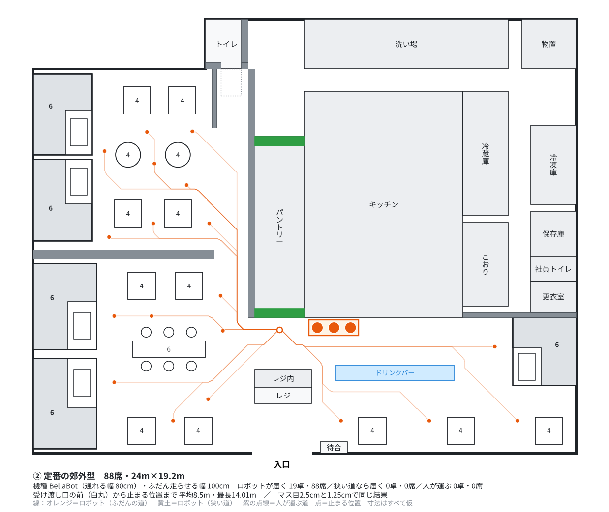 ②の店（記憶の店を決まりに合わせた版）。トイレとバックヤードが上へ出っ張り、19卓88席。オレンジの線が受け渡し口から各卓までのロボットの道