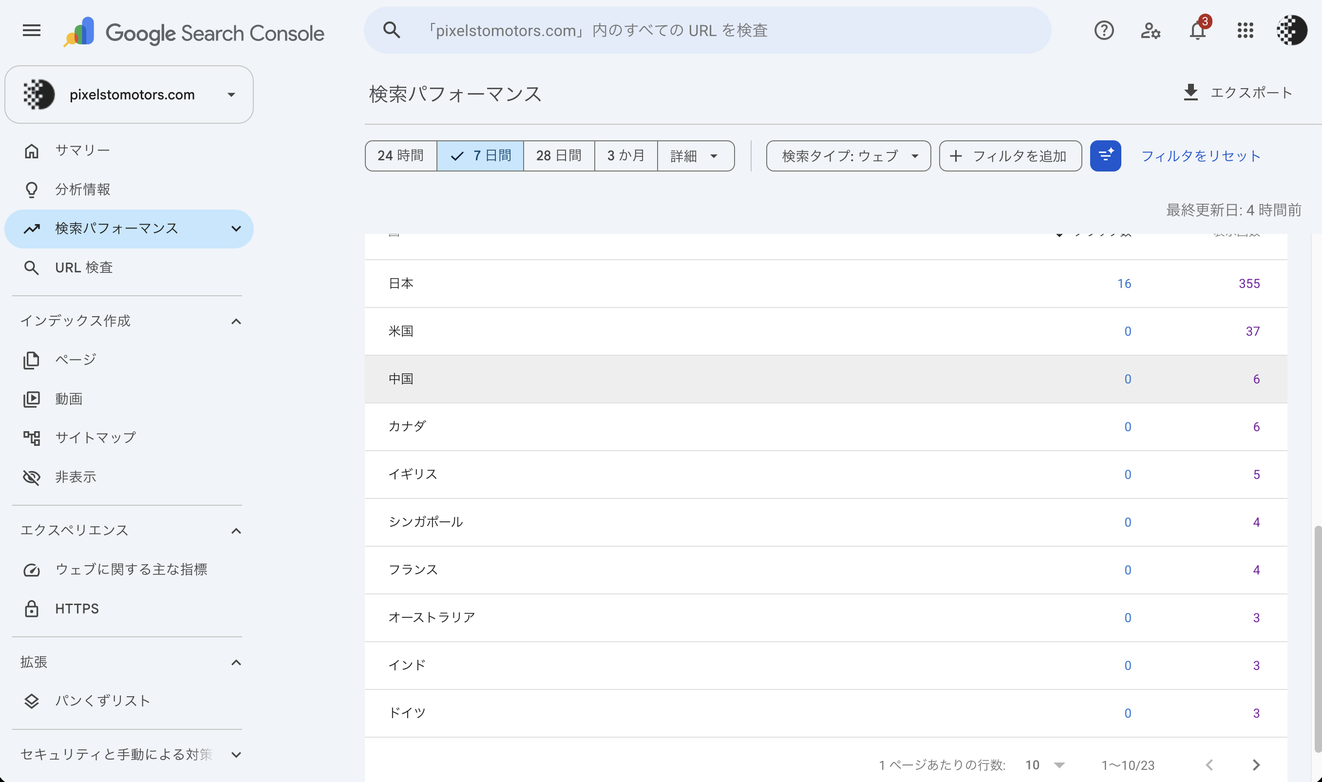 Search Console の検索パフォーマンスの国別の表(7日間)。日本はクリック16・表示355、米国は表示37、中国とカナダが6、イギリス5、シンガポールとフランス4、オーストラリア・インド・ドイツ3で、日本以外のクリックはすべて0