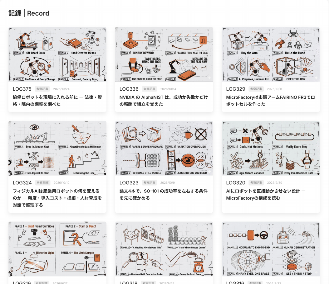 作り直す前の考察記事の一覧。どのカードも、4つの枠にロボットアームや道具のイラストと英語の見出しを描いた絵になっている