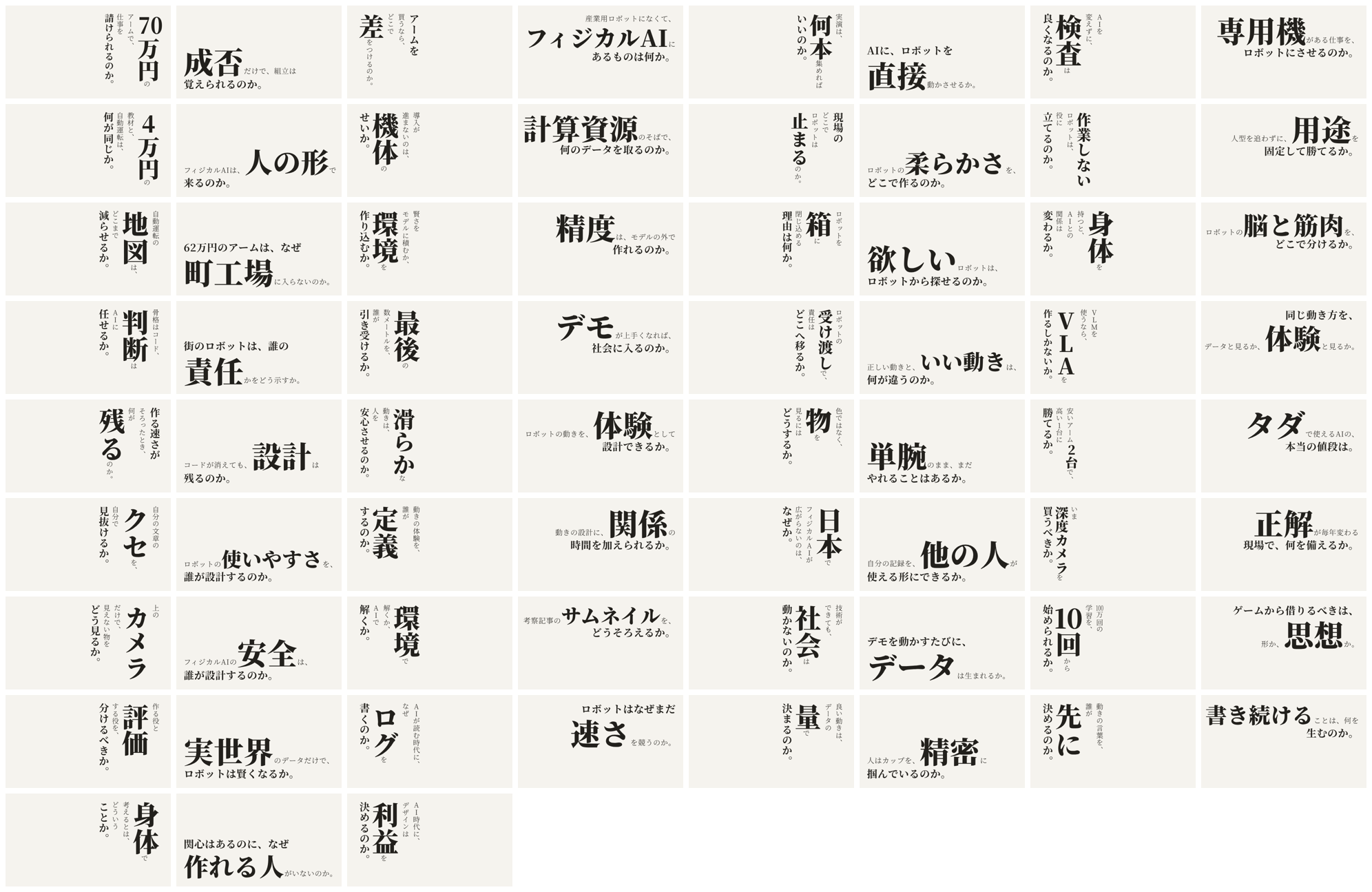 差し替えた考察記事67本のサムネイルを8列に並べた一覧。縦書きと横書き、右寄せと左寄せが順に入れ替わり、どれも問いの中の一語が大きい