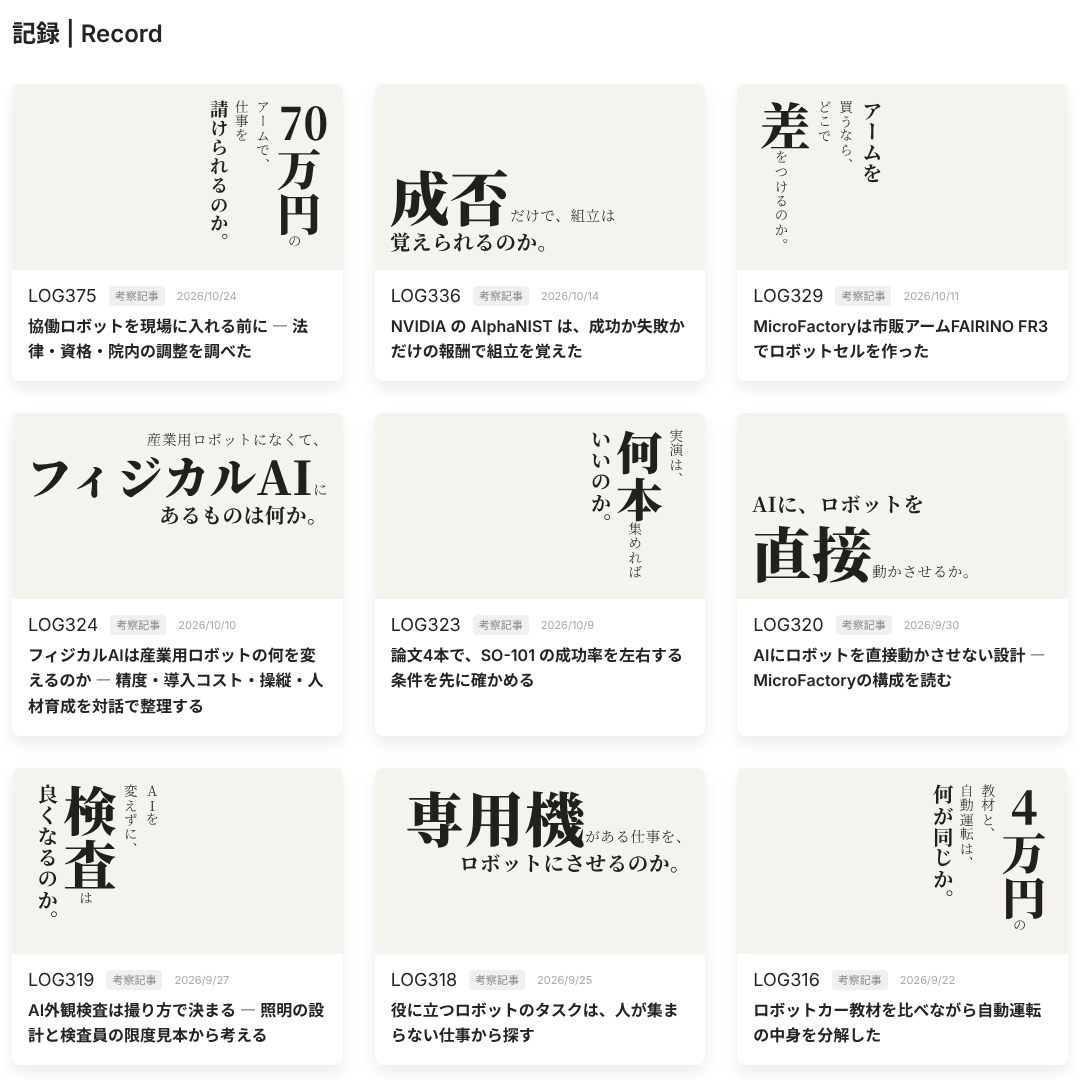 作り直したあとの考察記事の一覧。どのカードも、記事の問いを明朝の文字で組んだサムネイルになっていて、「70万円」「成否」「差」「フィジカルAI」など問いの中の一語が大きく組まれている
