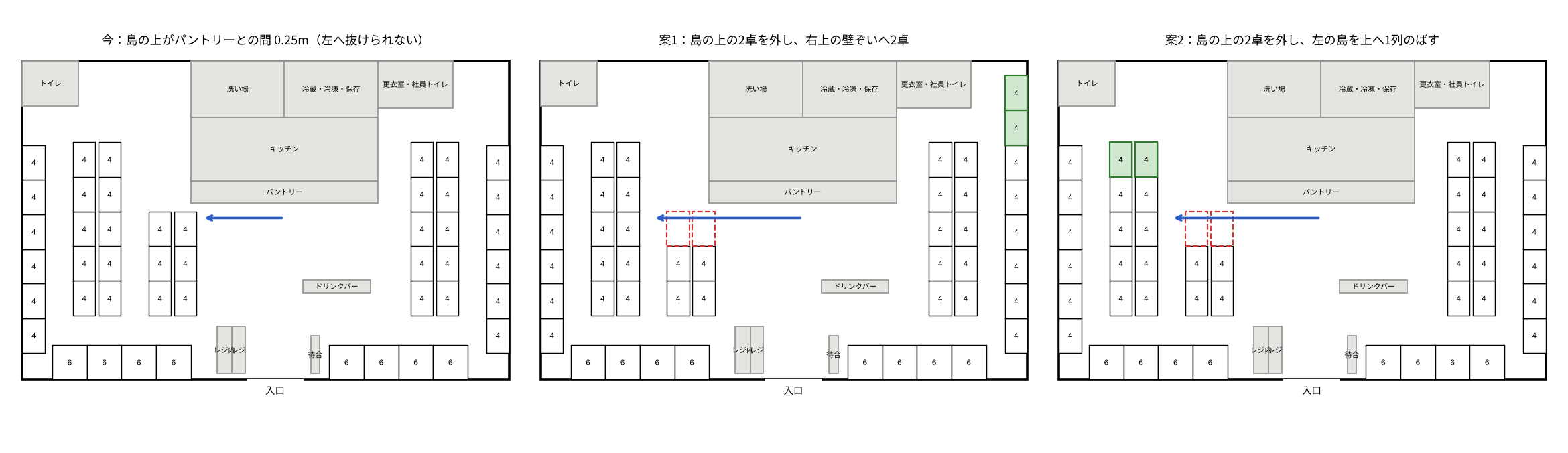 今の形と、案1(右上の壁ぞいへ2卓)、案2(左の島を上へ1列のばす)。赤い点線が外す卓、緑が足す卓、青い矢印が新しく抜けられる道