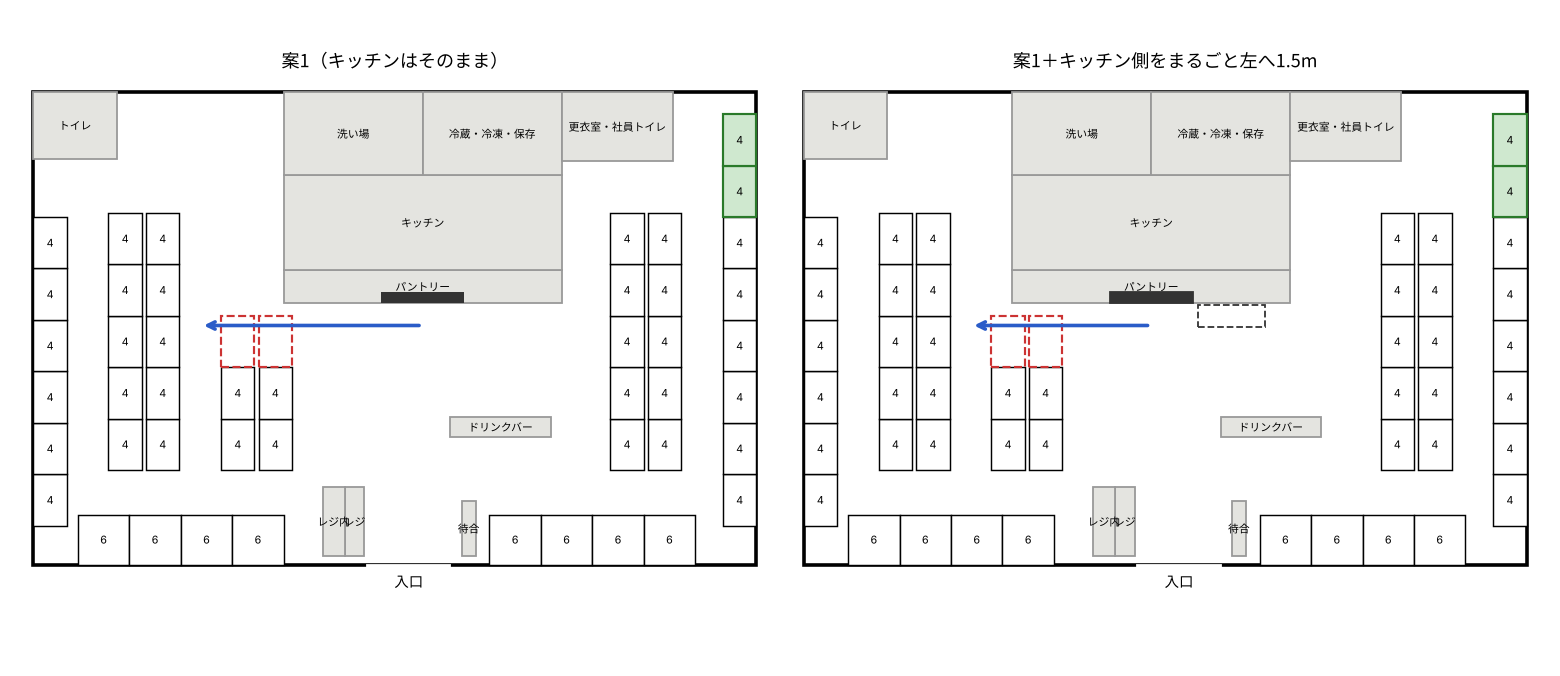 案1と、案1にキッチン側をまるごと左へ1.5mずらした版の比べ