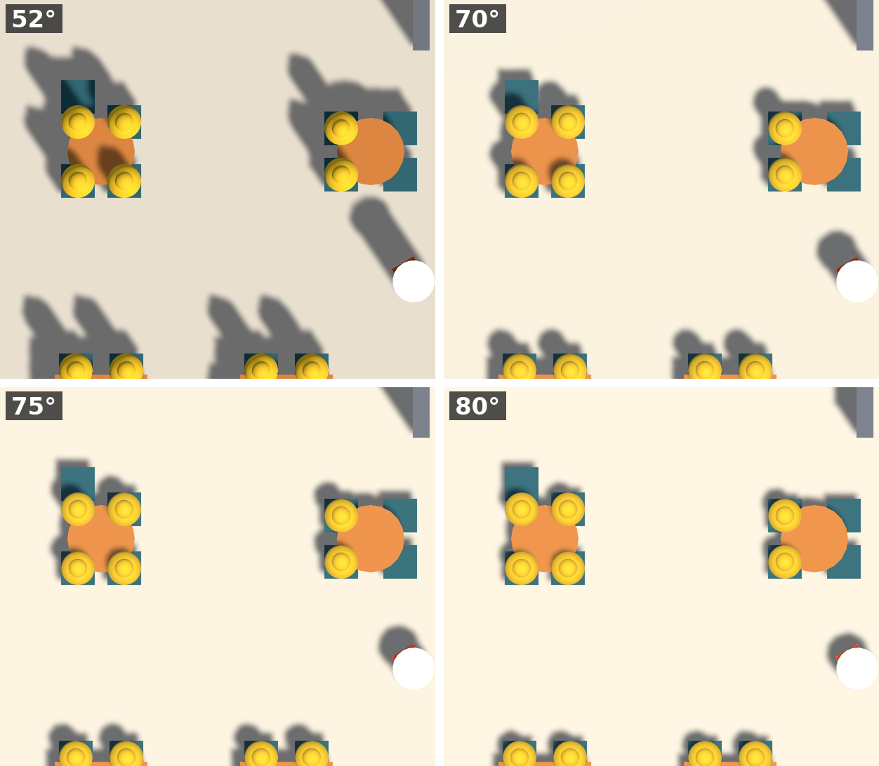 直した後の②の同じコマ（店の時刻1500秒）を、光の角度52°（最初の録画）・70°・75°・80°で並べた図。52°は客と椅子の影が斜めに長く伸び、75°では足元に少し出るくらい、80°ではほぼ真下になる
