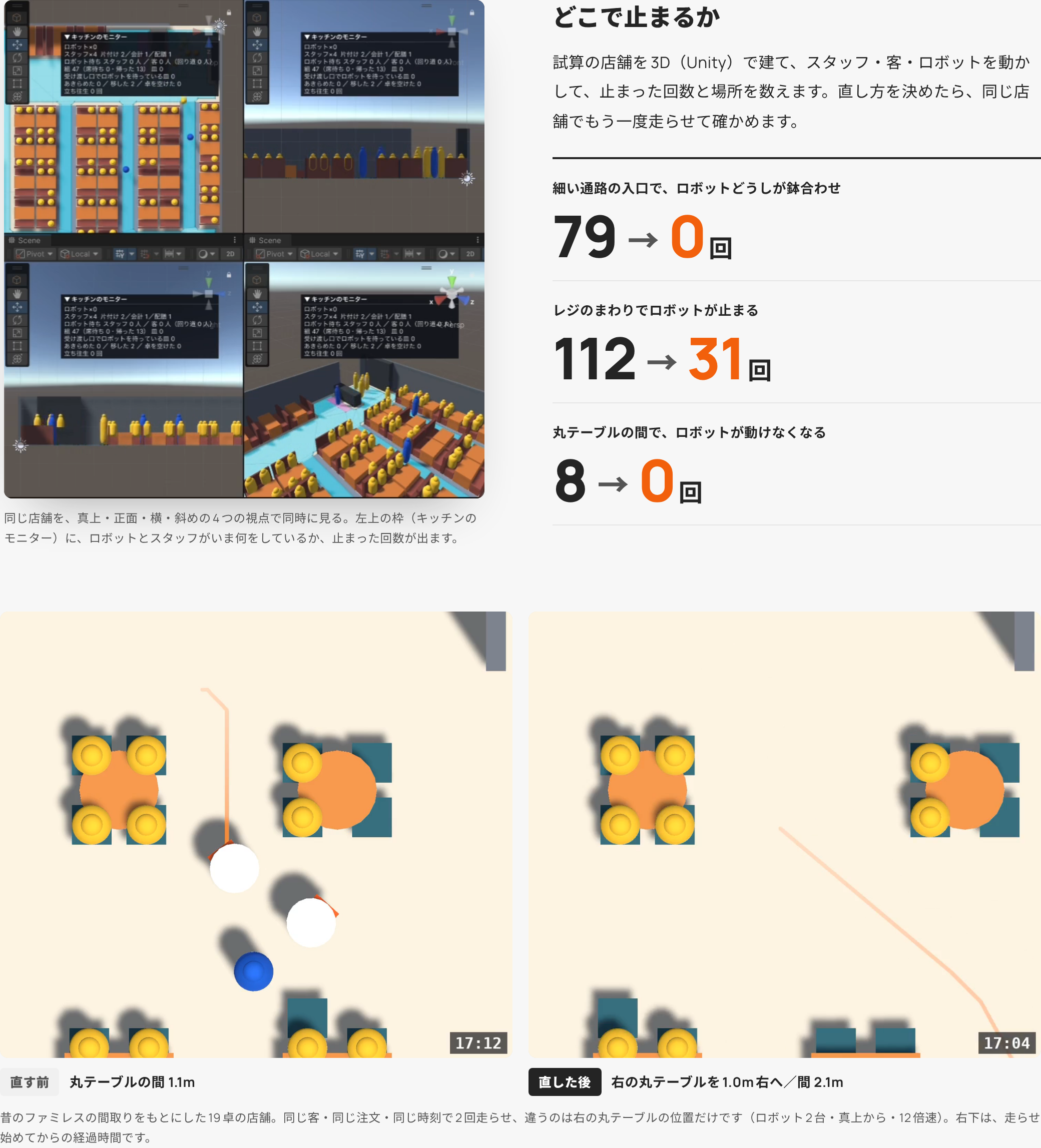公開した LP の「どこで止まるか」を PC の幅で見たところ。上に4つの視点の動画と数字の欄（79→0回・112→31回・8→0回）、その下に直す前と直した後の動画が左右に並ぶ