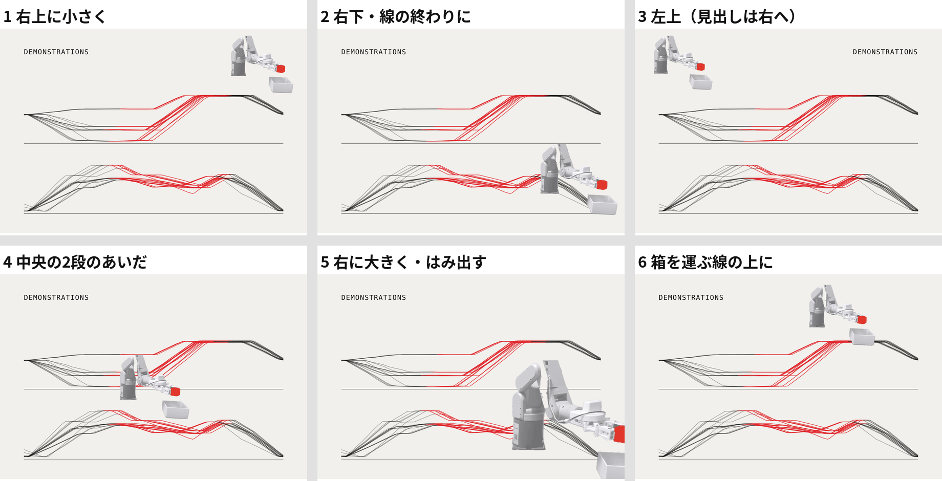 お手本の線の図に、アームの切り抜き写真を置く位置を6通りに変えて並べた画像（右上・右下・左上・2段のあいだ・右に大きく・赤い線の上）
