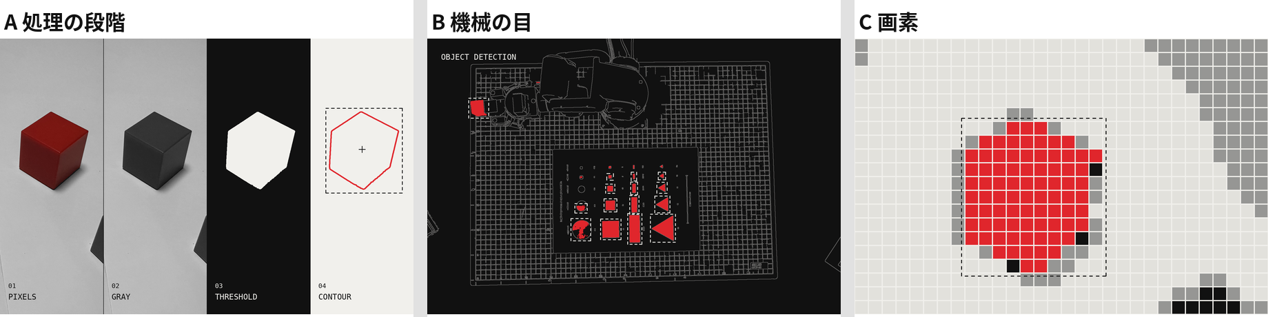 画像認識と物体検出のカードの3案。A は赤い箱が4列で処理されていく図、B は黒地に輪郭の線と赤い形の枠、C は大きなマス目に分けた赤い箱
