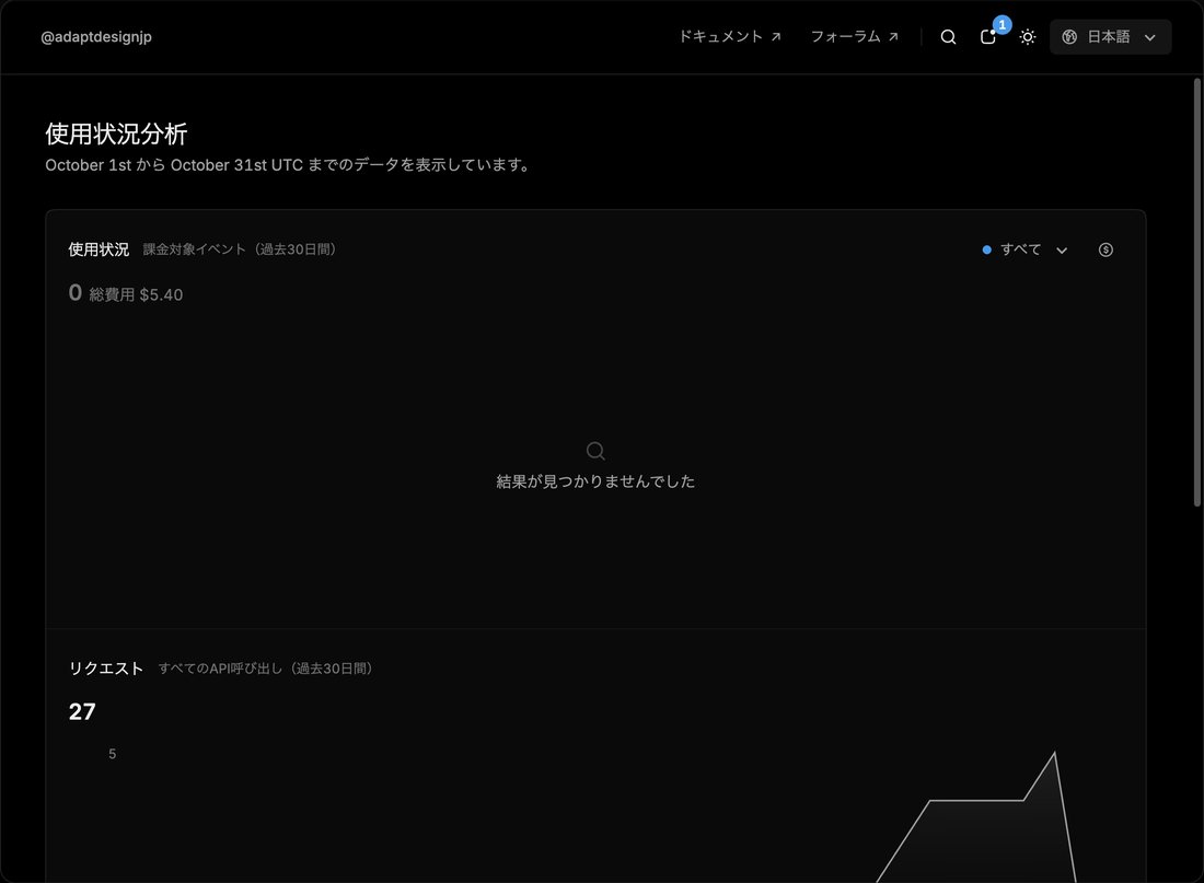 X の開発者向けの管理画面の使用状況。10月1日〜31日の総費用が5.40ドル、リクエストが27回と出ている