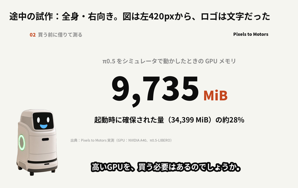 解説動画のナレーションをハコブくんに任せる ― 口と目と光をコードで動かし、文字が重ならない区画を決めた｜ハコブくんの区画に字幕や図が重なったら、書き出す前に止める