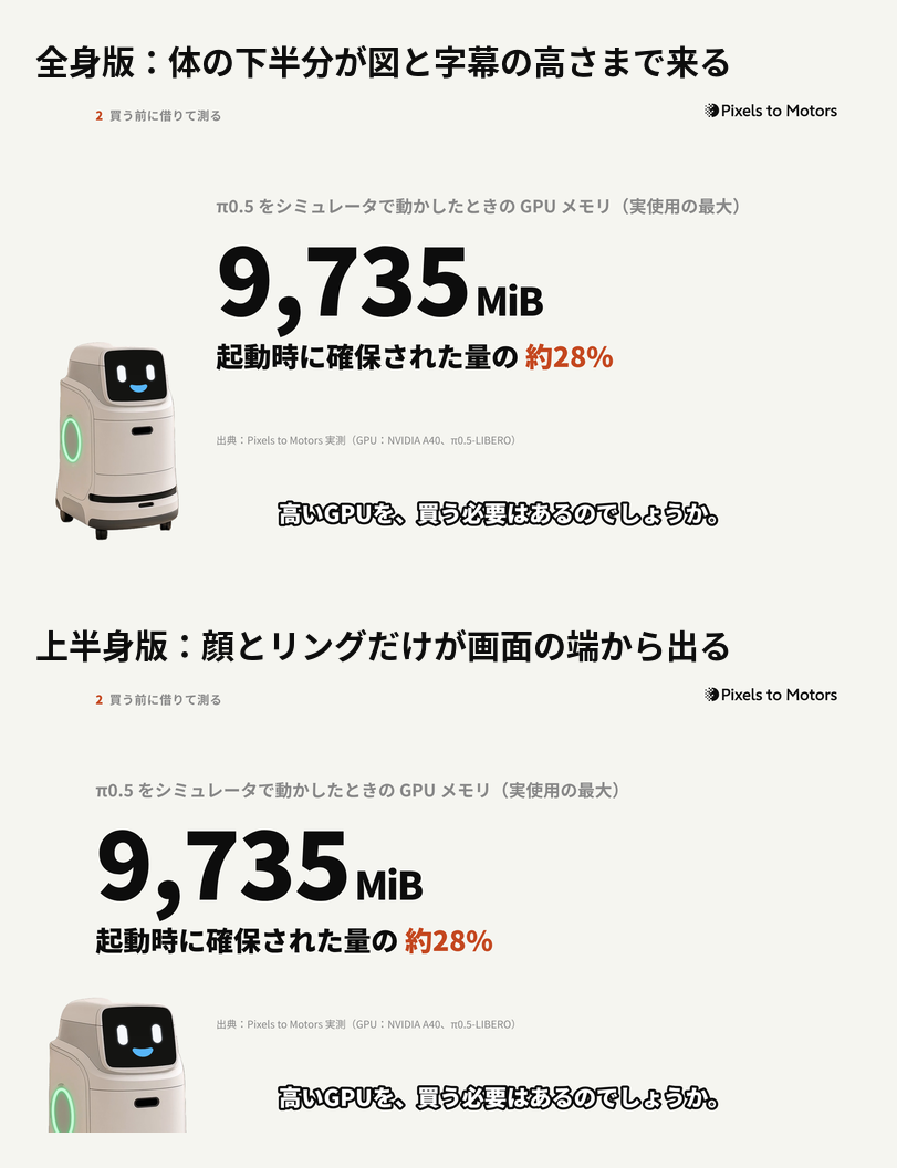 解説動画のナレーションをハコブくんに任せる ― 口と目と光をコードで動かし、文字が重ならない区画を決めた｜全身版より上半身版の方が、図を読む邪魔をしなかった
