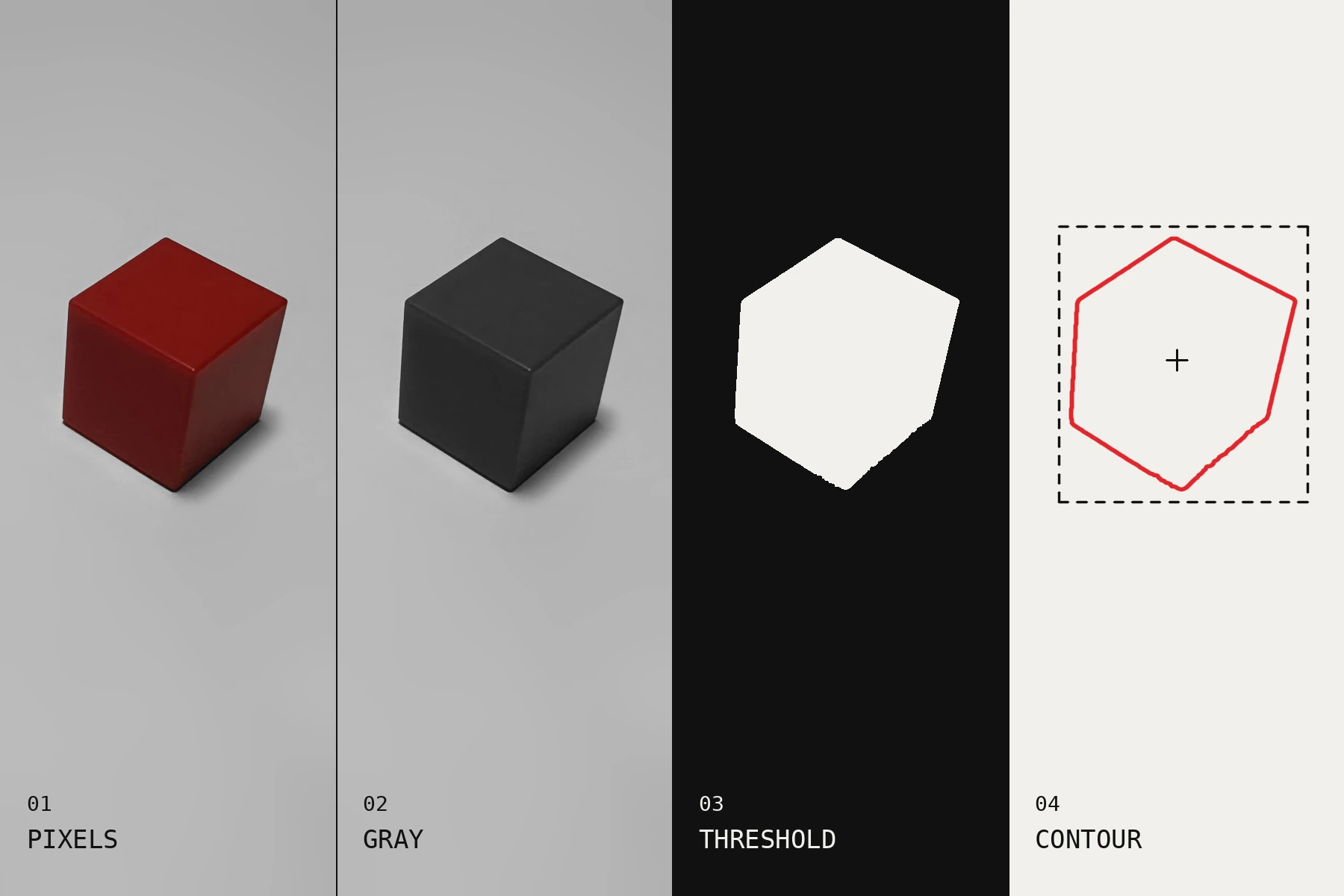 画像認識と物体検出｜Image recognition and Object detection